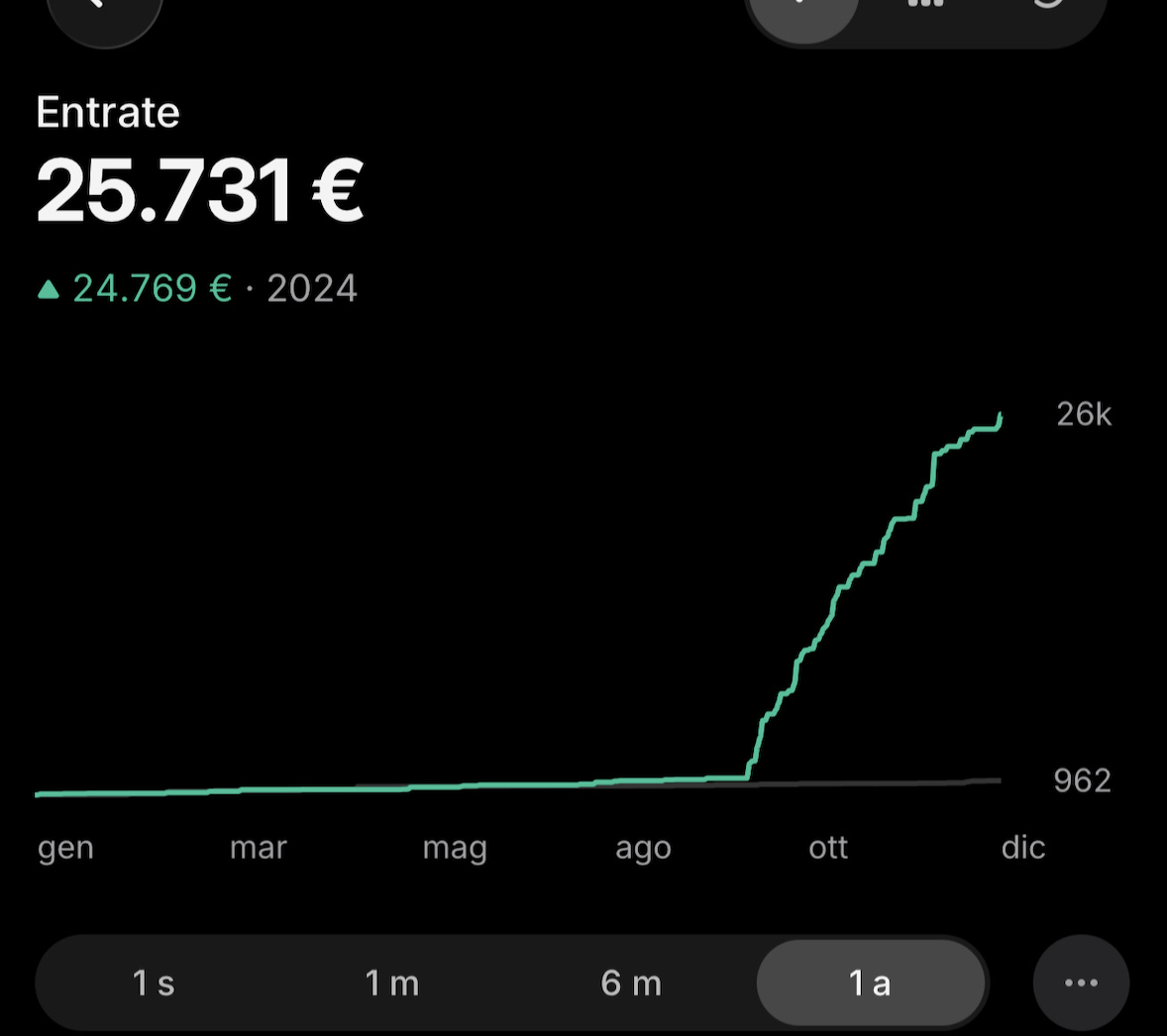 Conto con 25.731€